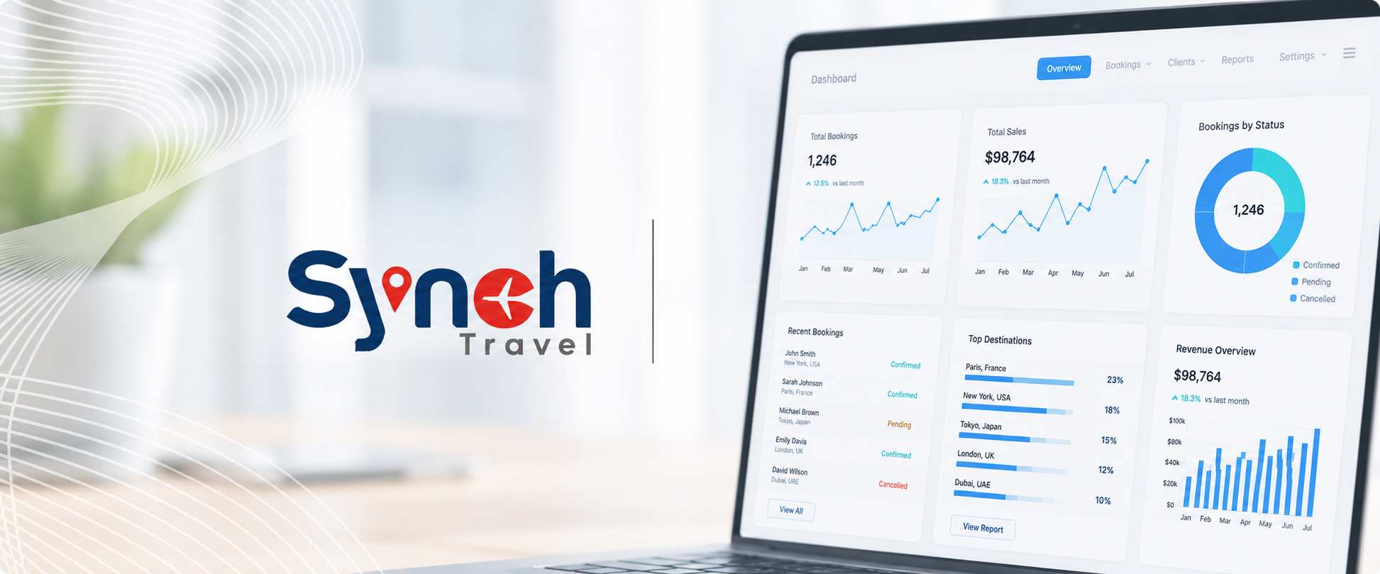 Introduction to SynchTravel: Run Your Entire Travel Business From One Connected System